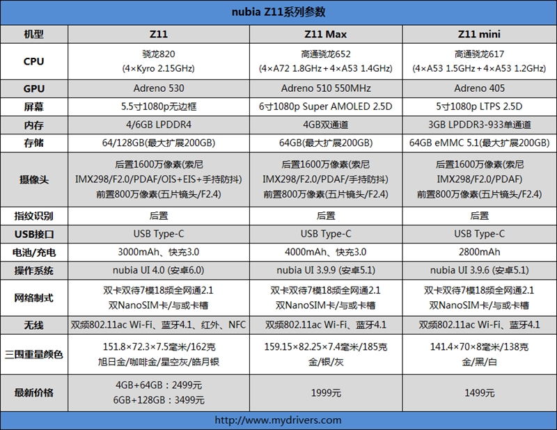 无边框美如画！nubia Z11旗舰深度评测