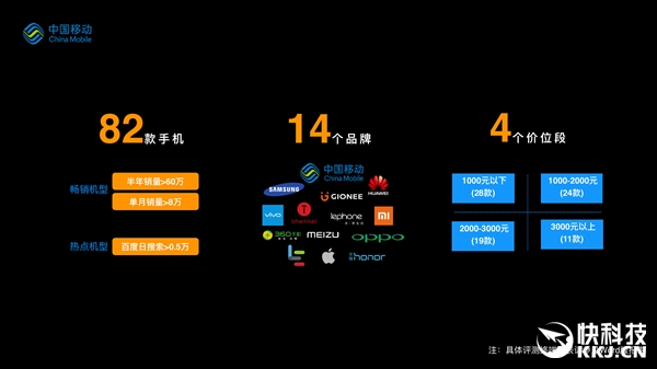 中国移动2016手机质量报告：看你手机排第几？