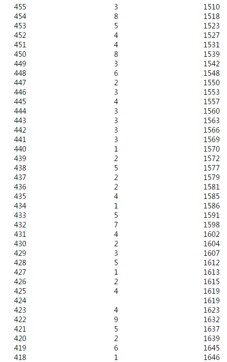 444444