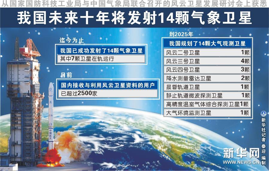 （图表）[科技]我国未来十年将发射14颗气象卫星