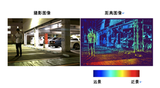 东芝摄影新技术 一次拍摄、两种图像