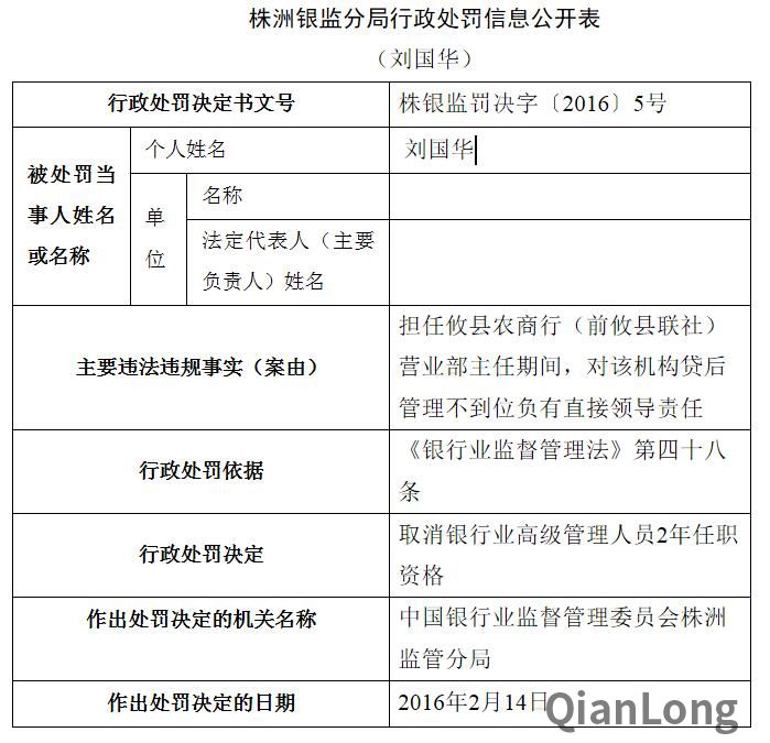 刘国华
