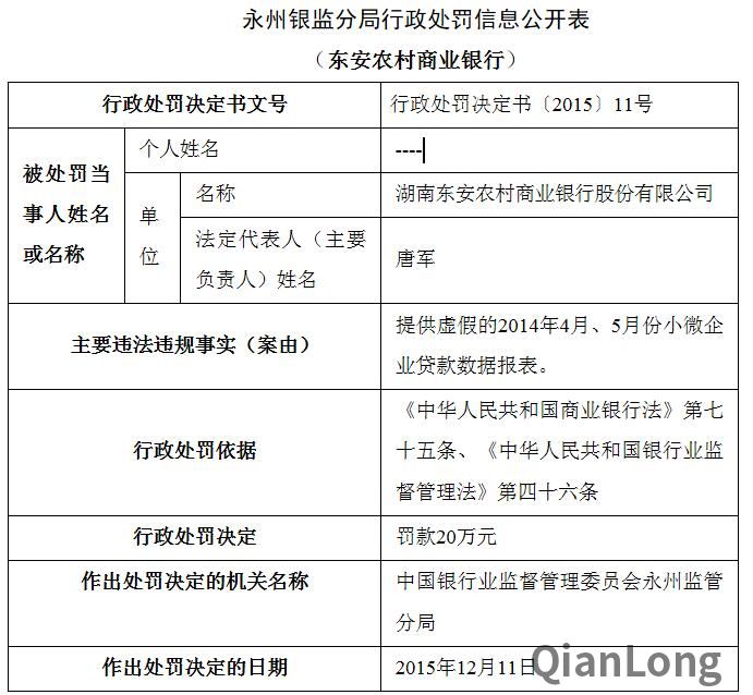 农商行
