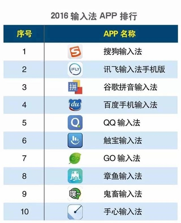  2016最新APP榜单出炉 触宝电话名列通讯榜首位
