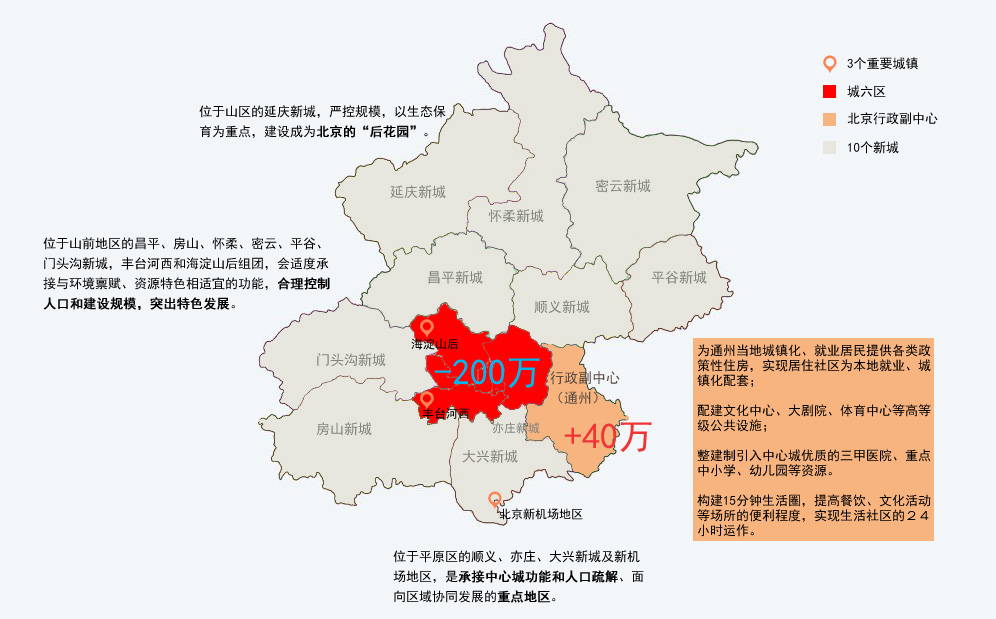 疏解