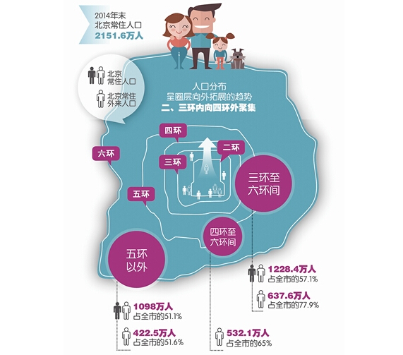 人口