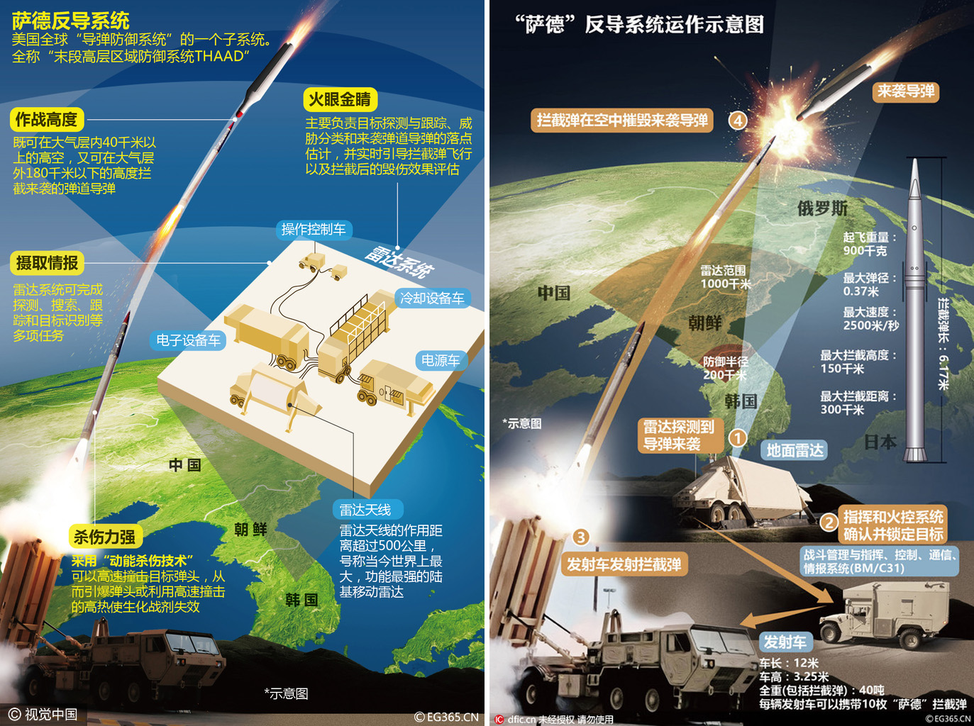  中方召见美韩 驻华 大使 就部署 萨德 提严正交涉