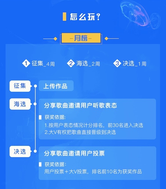 合音量T榜全面升级 榜单前30均可获得现金大奖