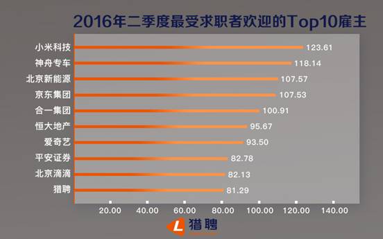 第二季度数据报告-5-2.jpg