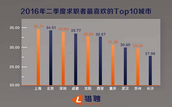 第二季度数据报告-7-2.jpg
