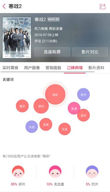 百度糯米大数据助《寒战2》成最卖座华语警匪