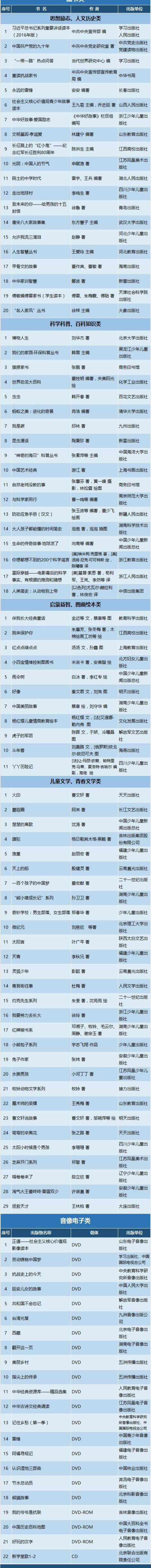 2016广电总局推荐的100种青少年优秀读物名单