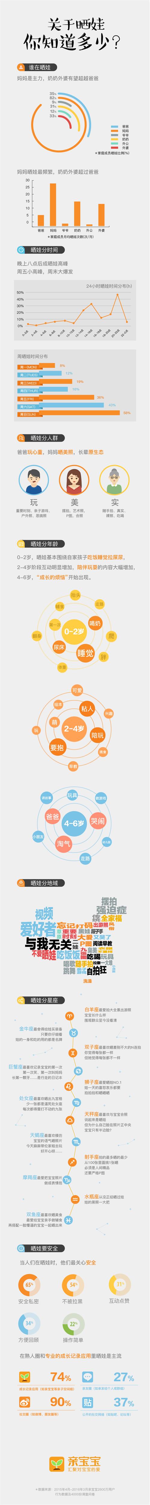 晒娃知多少_长图_长图(1).jpg