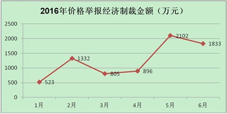 zxlql20160714125001234567890123