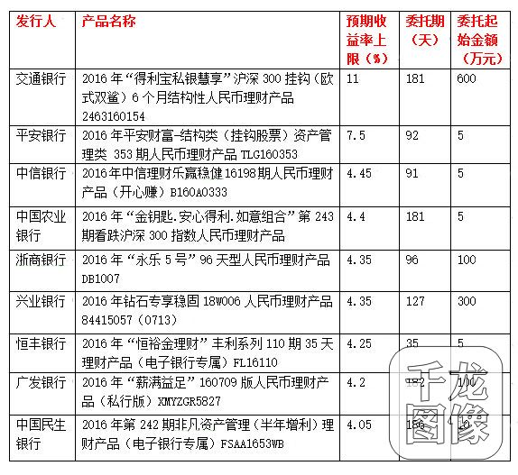 理财1