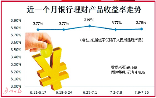 年初10万元买美元理财或可多赚1730元-千龙网