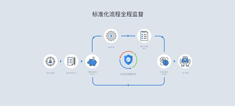 码市开发宝，构建云端软件开发生态闭环