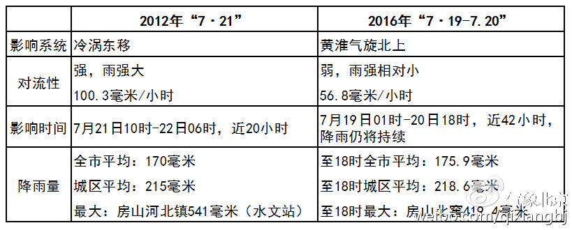 ▲差异性对比表
