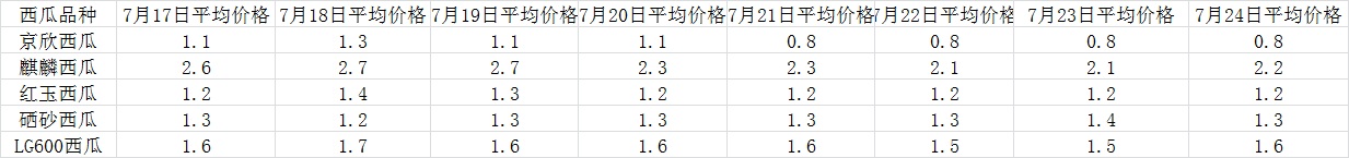 zxlql2016072512500123