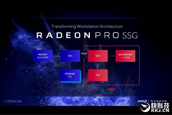 显卡内置SSD！AMD发布Radeon Pro Solid State专业卡
