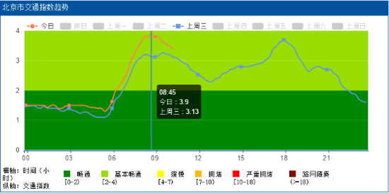 雨季来临，交通大数据指导你的出行