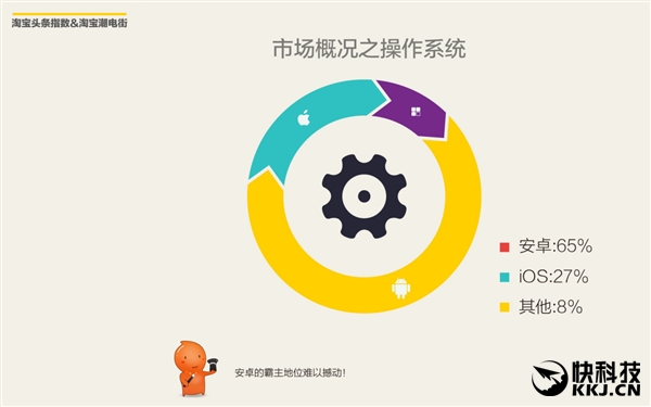 淘宝最热卖手机TOP10！男、女最爱的是它