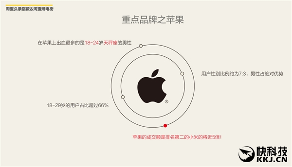 淘宝最热卖手机TOP10！男、女最爱的是它