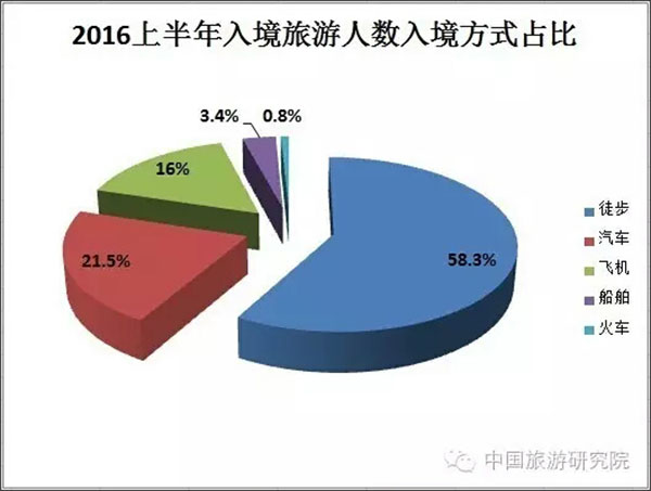 旅游经济总量如何统计计算_过年年货计算统计图片