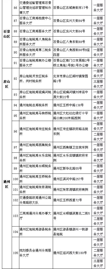 石景山房山通州