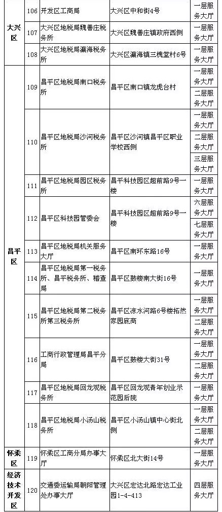 大兴-昌平-怀柔-亦庄
