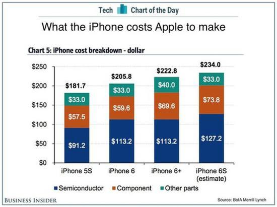 iPhone 7降价