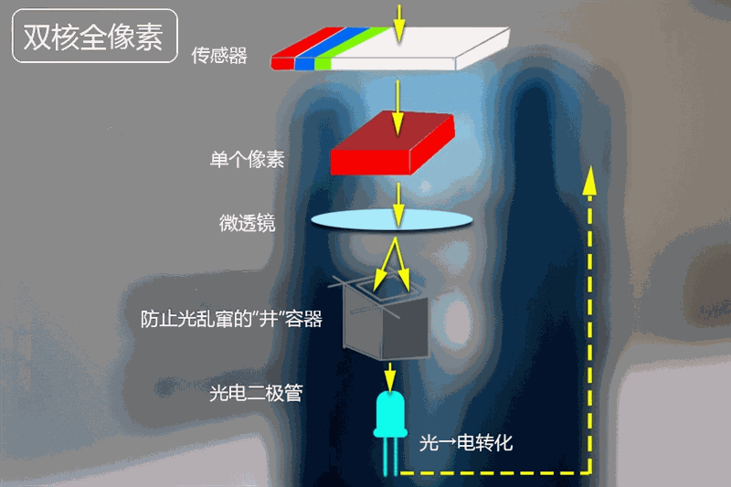 三星Galaxy Note 7真机上手体验：完美安卓旗舰！
