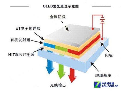 刀光剑影 显示面板厂商独有技术大盘点 
