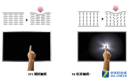 刀光剑影 显示面板厂商独有技术大盘点 