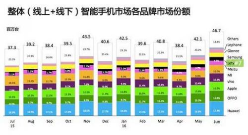 贾跃亭力挺cool1生态手机：青年的倔强是改变世界的力量