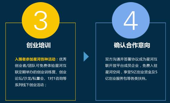 活动流程