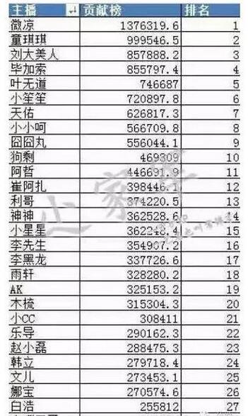 YY微凉魔鬼身材爆棚人气 神豪独刷千万礼物争