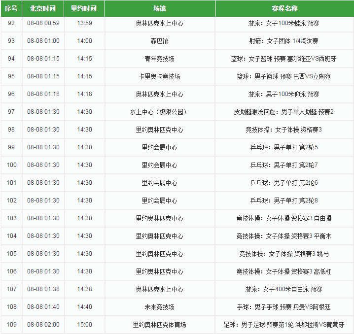 QQ截图20160808083817