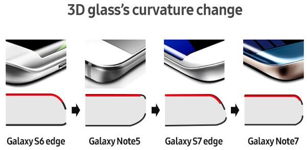 关于Galaxy Note 7的设计细节你都了解吗？