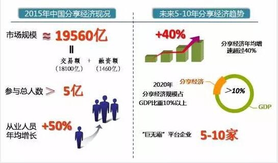 从网约车合法看分享经济下车联网的胜利-千龙