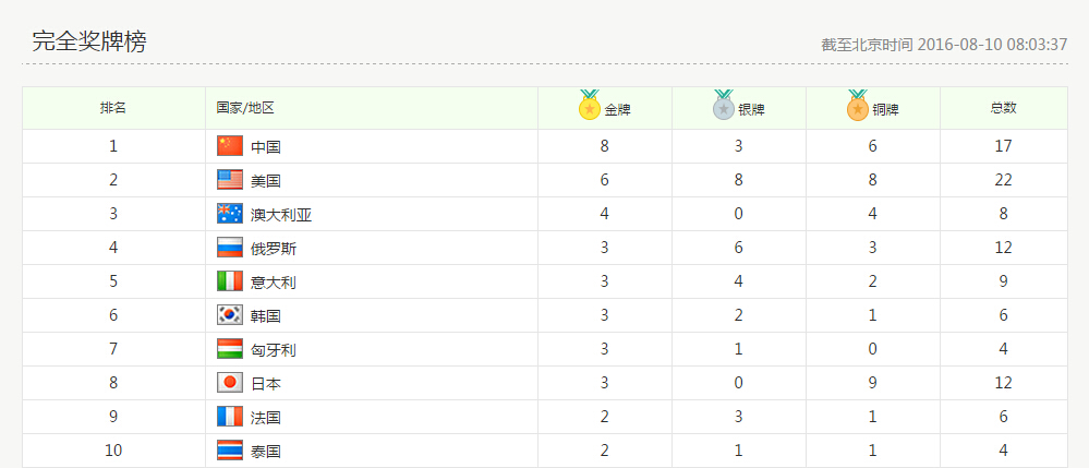 QQ截图20160810081757