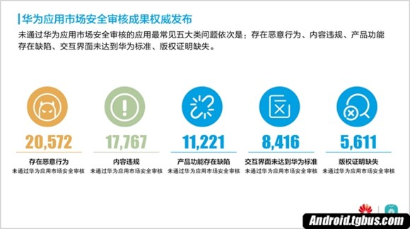 的流量去哪儿了？华为应用市场揭秘恶意应用猫腻 
