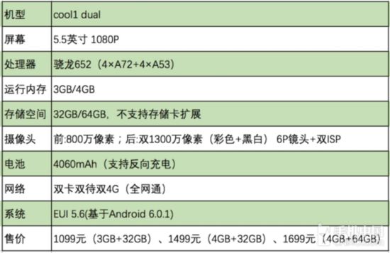 基因决定外观_酷派cool1第1张图
