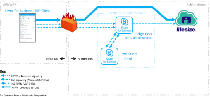 Lifesize Cloud云视频助力时光谱Skype for Business