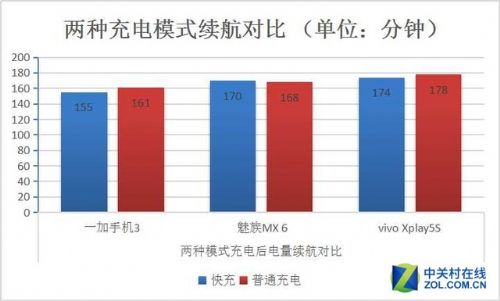 真相大调查:手机快充电量是不是虚电?-千龙网