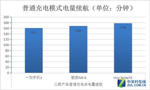 真相大调查：手机快充电量是不是虚电？（修改中）