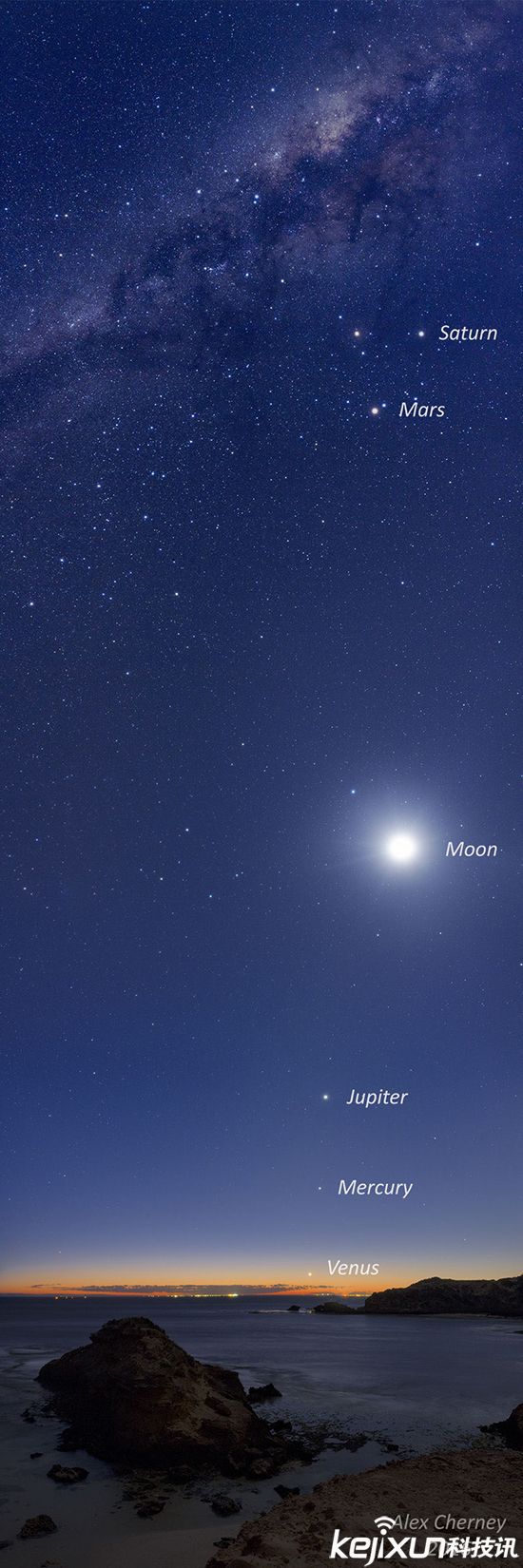 五星连珠奇景 我们地球的重要兄弟一图满足！