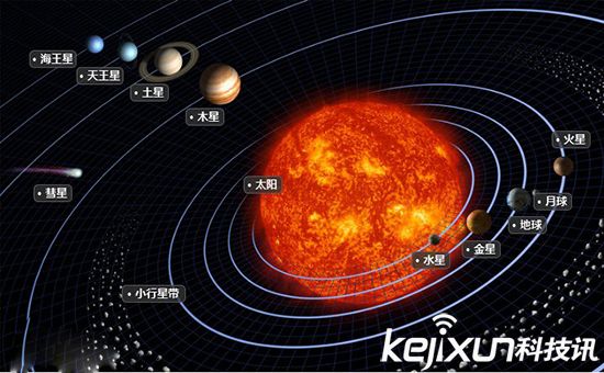 五星连珠奇景 我们地球的重要兄弟一图满足！