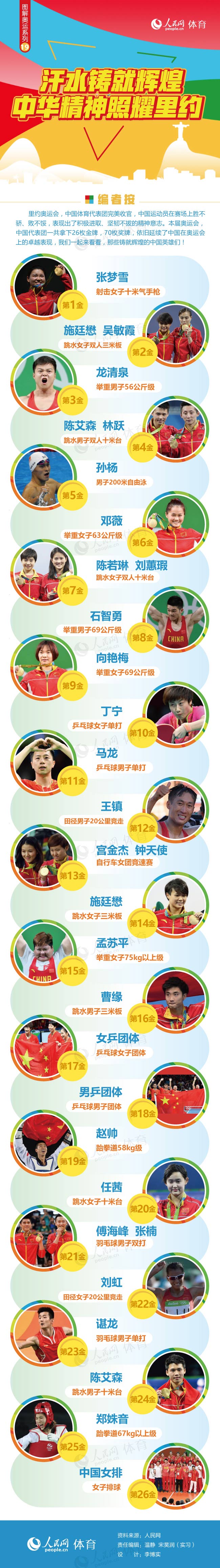 图解奥运：汗水铸就辉煌 中华精神照耀里约