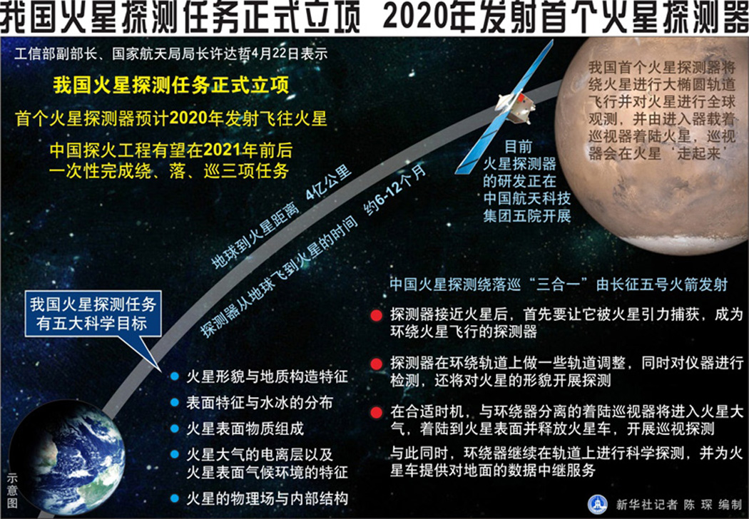 中国首个火星探测器和火星车外观设计构型公布 计划2020年发射(3)-千龙网·中国首都网